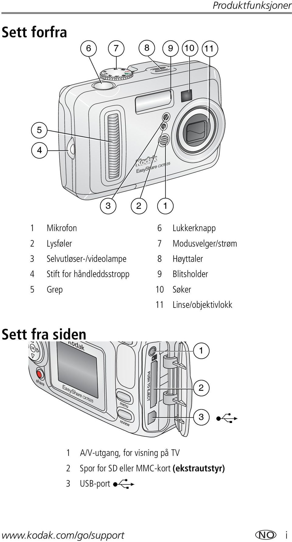 Blitsholder 5 Grep 10 Søker 11 Linse/objektivlokk Sett fra siden 1 2 3 1 A/V-utgang, for