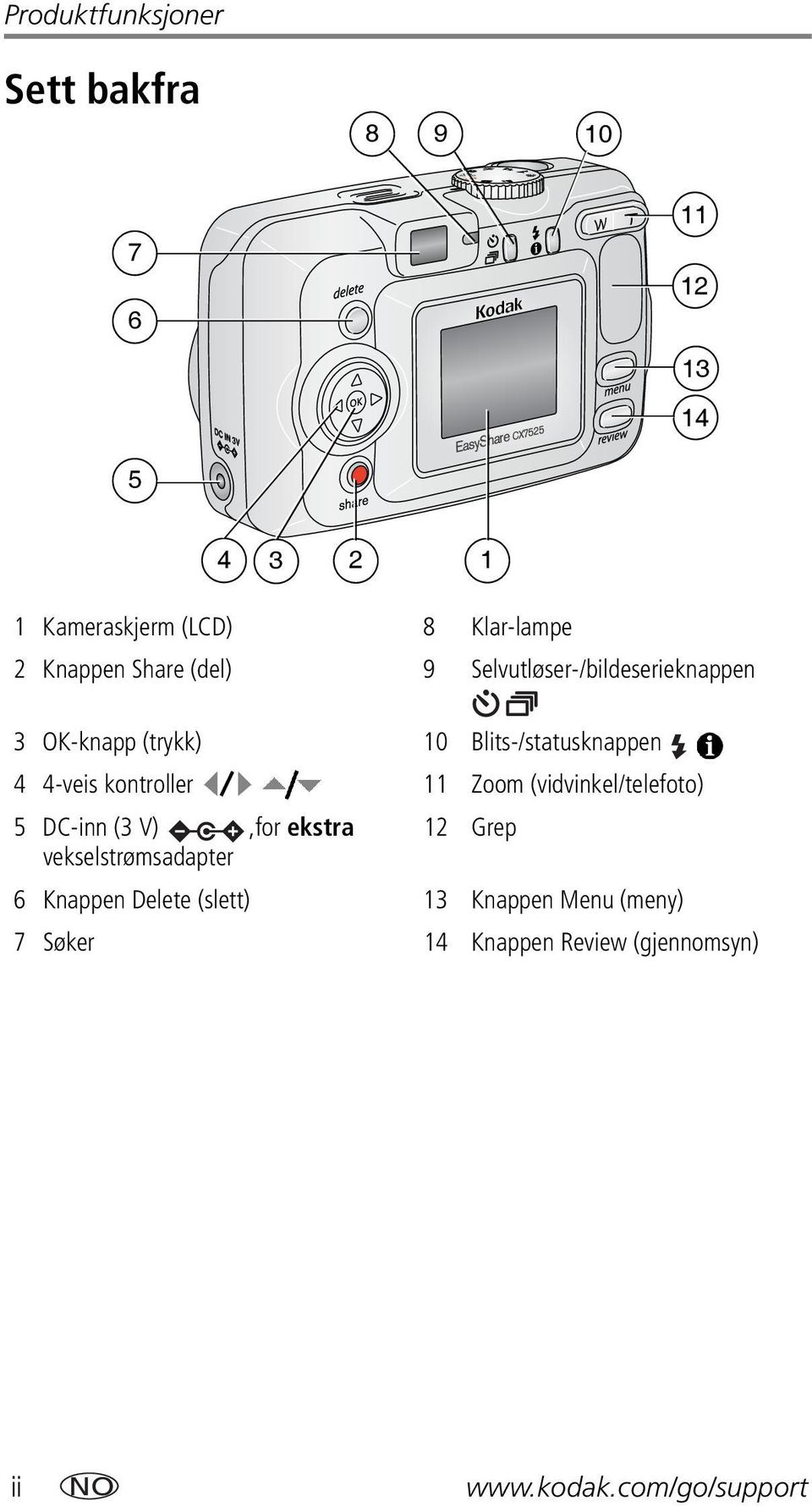 4-veis kontroller 11 Zoom (vidvinkel/telefoto) 5 DC-inn (3 V),for ekstra 12 Grep vekselstrømsadapter 6