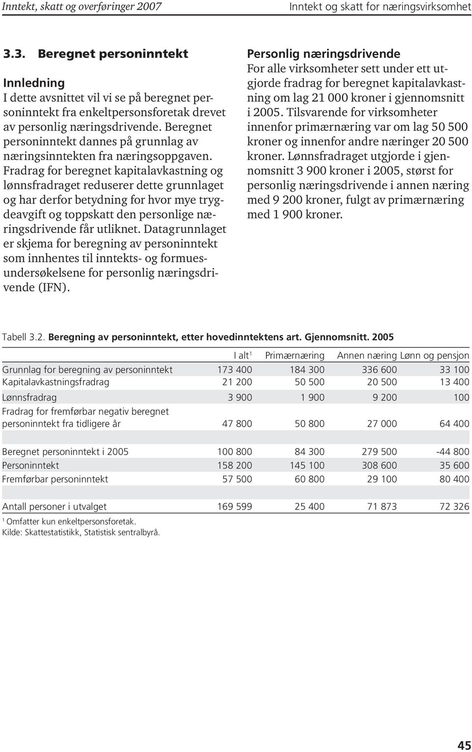 Fradrag for beregnet kapitalavkastning og lønnsfradraget reduserer dette grunnlaget og har derfor betydning for hvor mye trygdeavgift og toppskatt den personlige næringsdrivende får utliknet.