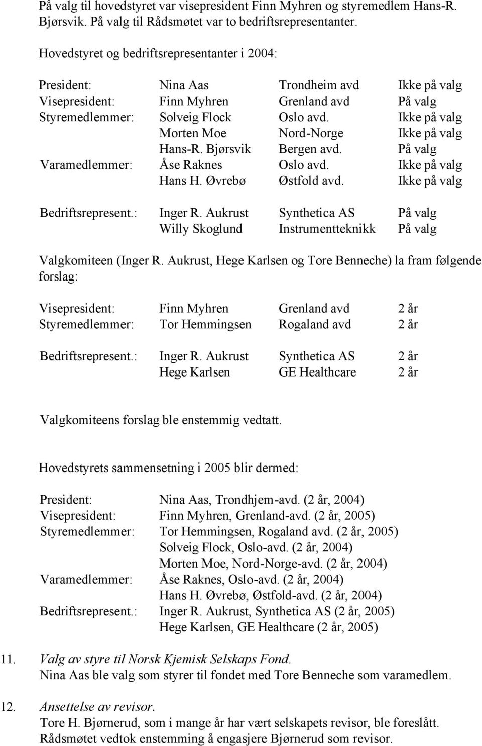 Ikke på valg Morten Moe Nord-Norge Ikke på valg Hans-R. Bjørsvik Bergen avd. På valg Varamedlemmer: Åse Raknes Oslo avd. Ikke på valg Hans H. Øvrebø Østfold avd. Ikke på valg Bedriftsrepresent.