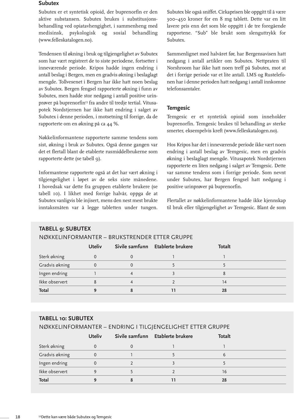 Tendensen til økning i bruk og tilgjengelighet av Subutex som har vært registrert de to siste periodene, fortsetter i inneværende periode.