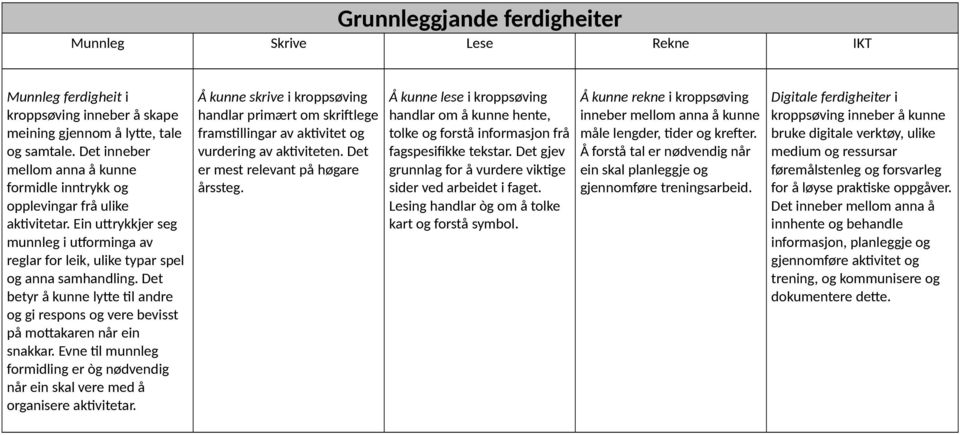 Det betyr å kunne lytte til andre og gi respons og vere bevisst på mottakaren når ein snakkar. Evne til munnleg formidling er òg nødvendig når ein skal vere med å organisere aktivitetar.