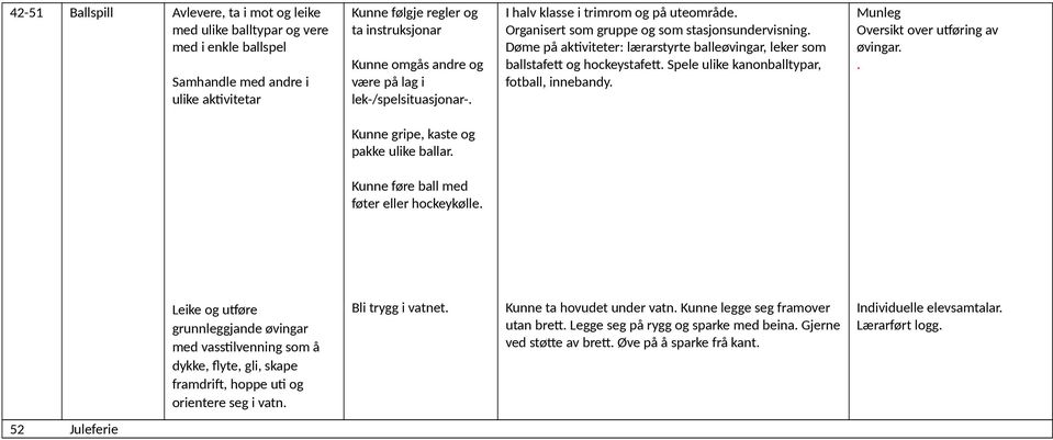 Døme på aktiviteter: lærarstyrte balleøvingar, leker som ballstafett og hockeystafett. Spele ulike kanonballtypar, fotball, innebandy.. Kunne gripe, kaste og pakke ulike ballar.