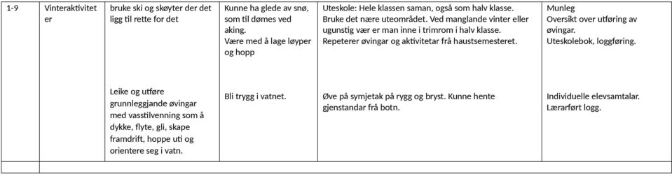 Ved manglande vinter eller ugunstig vær er man inne i trimrom i halv klasse. Repeterer øvingar og aktivitetar frå haustsemesteret.