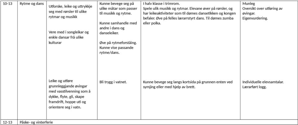 Spele ulik musikk og rytmar. Elevane øver på rørsler, og har leikeaktiviteter som til dømes dansetikken og kongen befaler. Øve på felles lærarrstyrt dans.