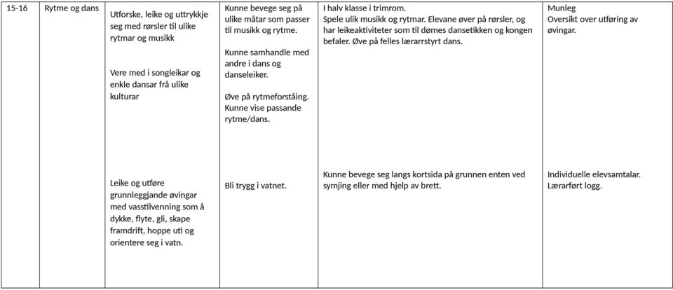 I halv klasse i trimrom. Spele ulik musikk og rytmar. Elevane øver på rørsler, og har leikeaktiviteter som til dømes dansetikken og kongen befaler.