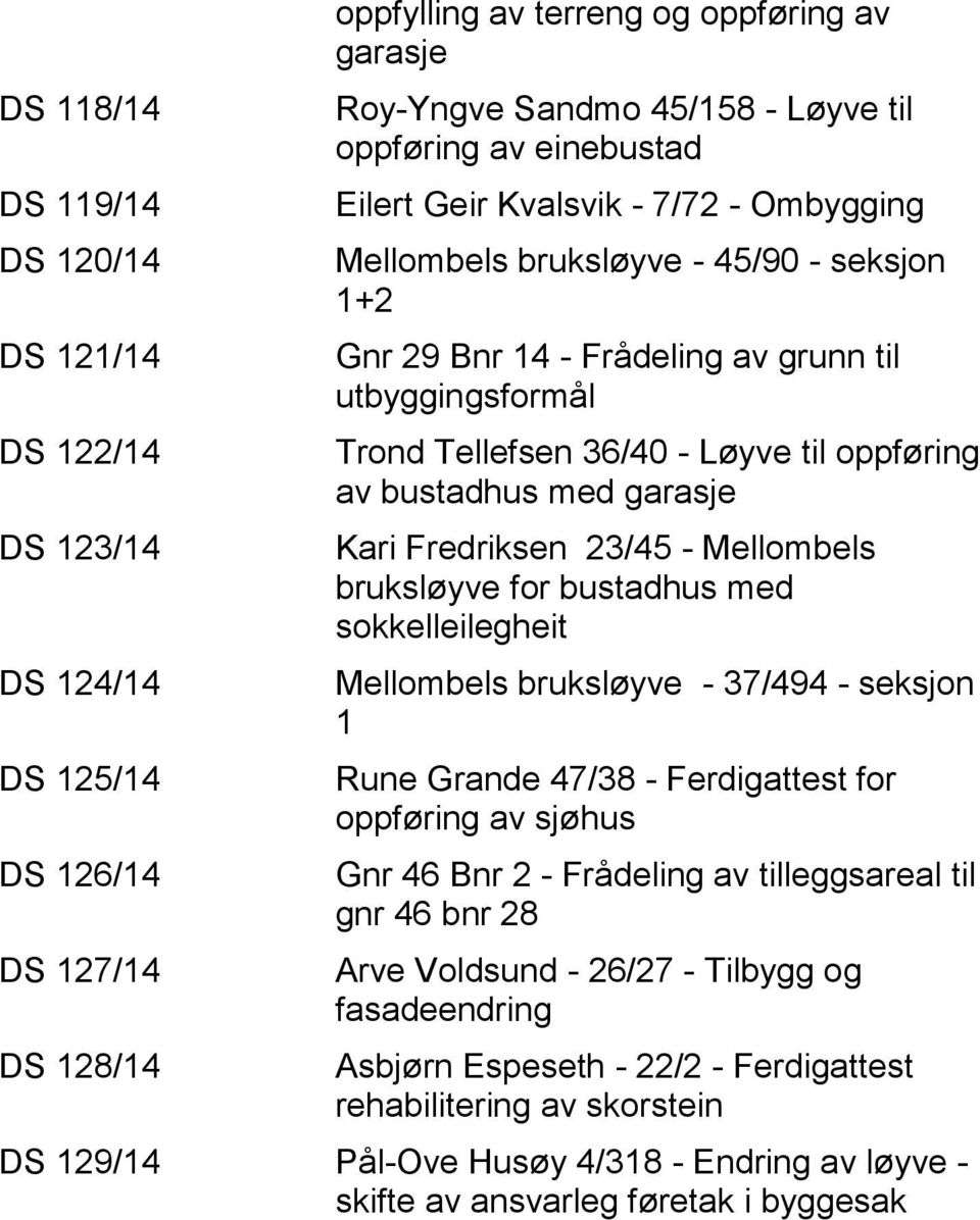 oppføring av bustadhus med garasje Kari Fredriksen 23/45 - Mellombels bruksløyve for bustadhus med sokkelleilegheit Mellombels bruksløyve - 37/494 - seksjon 1 Rune Grande 47/38 - Ferdigattest for