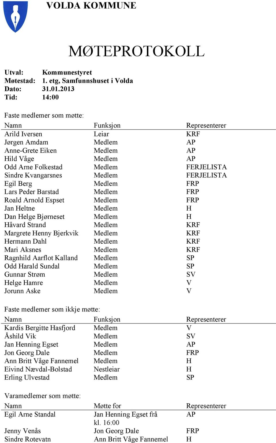 Medlem FERJELISTA Sindre Kvangarsnes Medlem FERJELISTA Egil Berg Medlem FRP Lars Peder Barstad Medlem FRP Roald Arnold Espset Medlem FRP Jan Heltne Medlem H Dan Helge Bjørneset Medlem H Håvard Strand