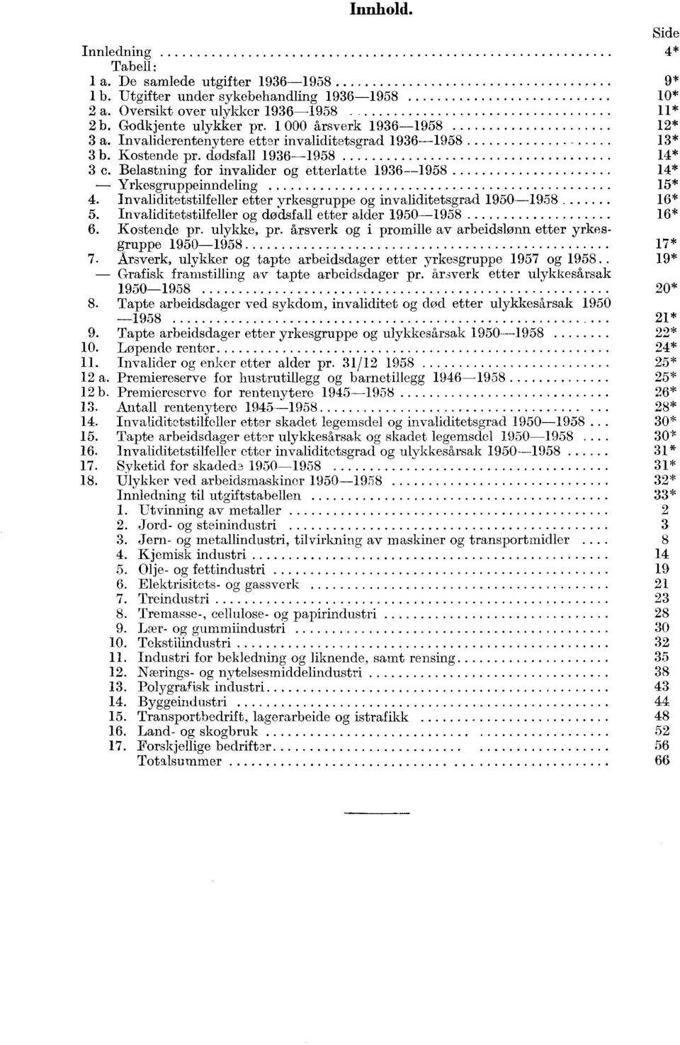 nvaliditetstilfeller etter yrkesruppe o invaliditetsrad 95-958 6* 5. nvaliditetstilfeller o dødsfall etter alder 95-958 6* 6.