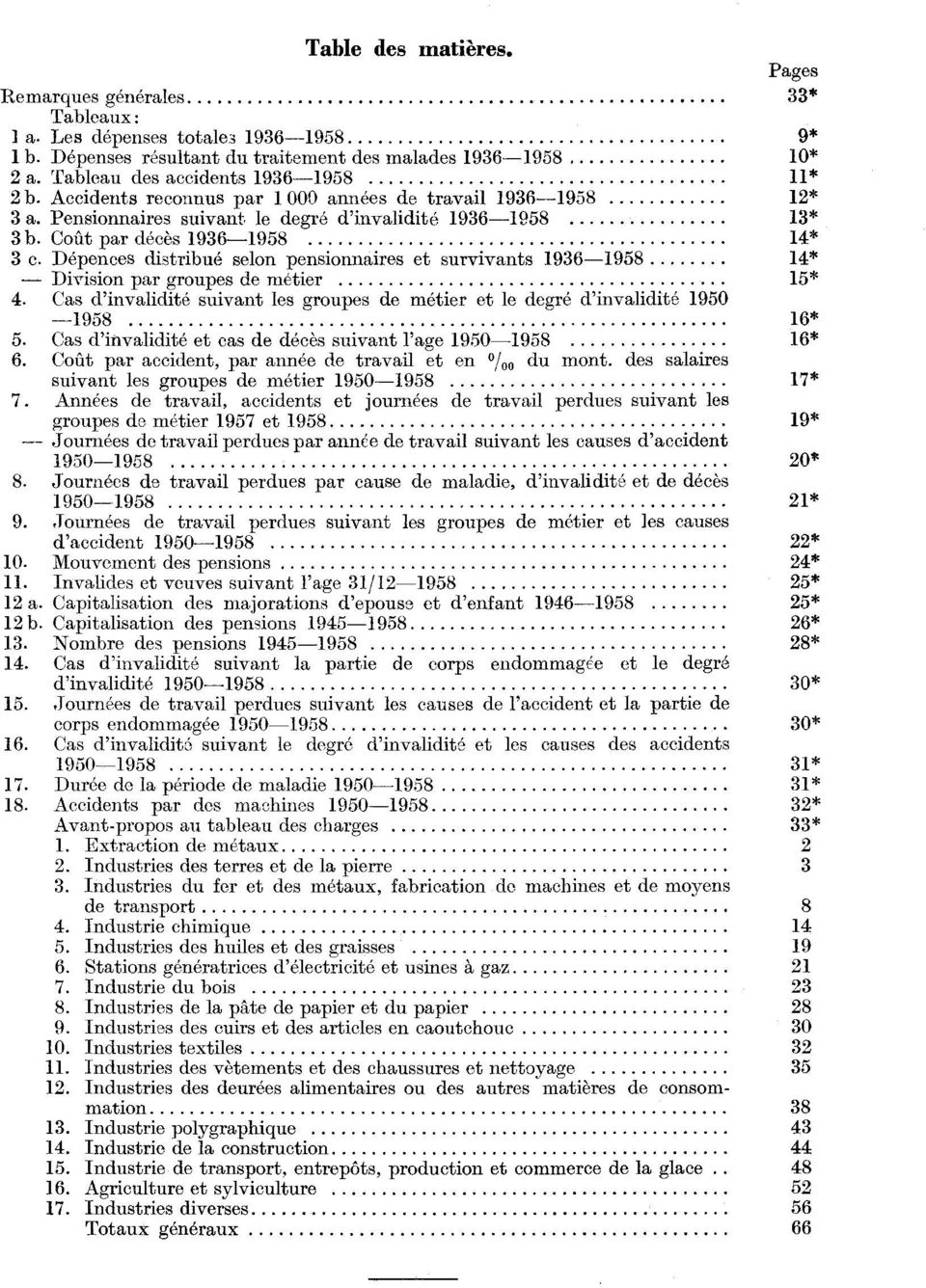 aires et survivants 936-958 4* - Division par roupes de métier 5* 4. as d'invalidit6 suivant les roupes de métier et le der6 d'invaliditè 95-958 6* 5.