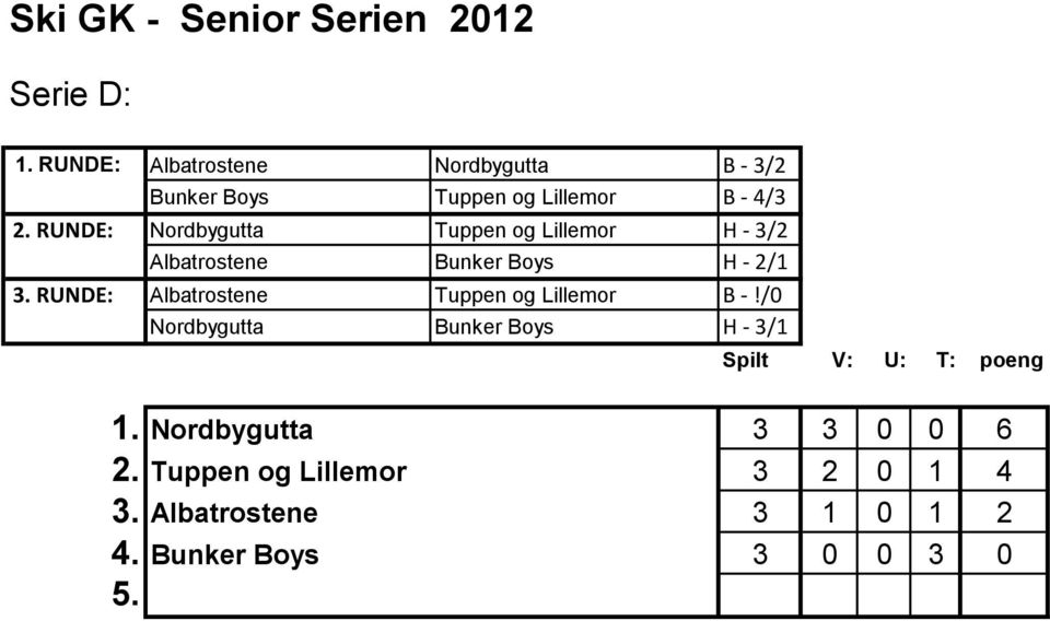 RUNDE: Albatrostene Tuppen og Lillemor B -!