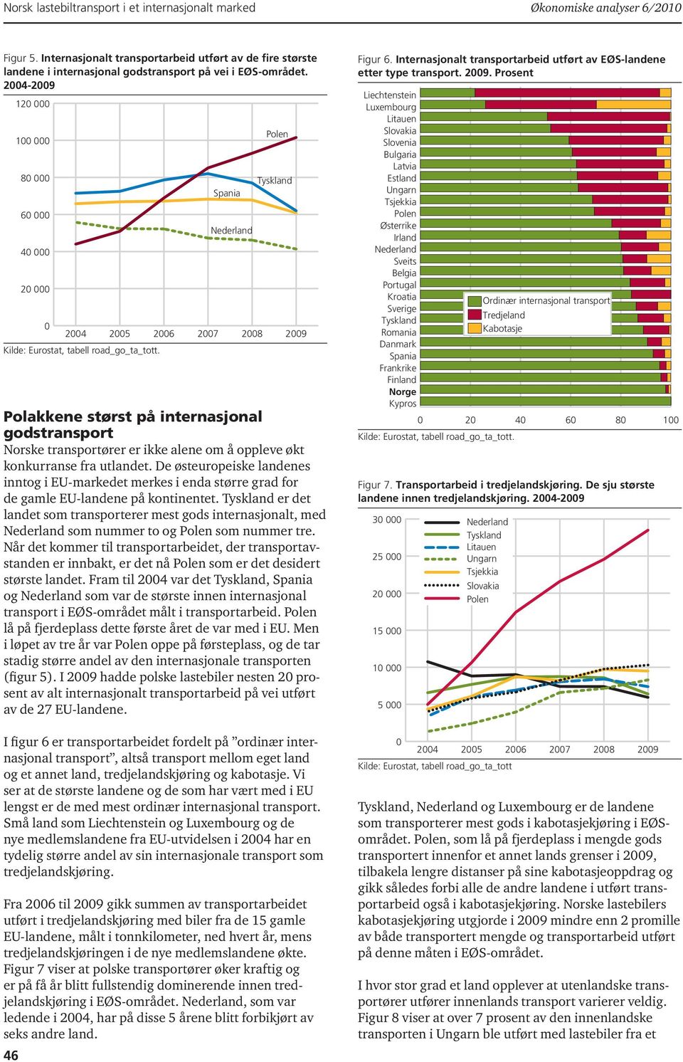 De østeuropeiske landenes inntog i EU-markedet merkes i enda større grad for de gamle EU-landene på kontinentet.