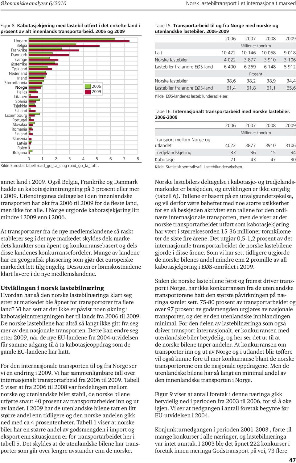 29 1 2 3 4 5 6 7 8 Kilde Eurostat tabell road_go_ca_c og road_go_ta_tott. Tabell 5. Transportarbeid til og fra Norge med norske og utenlandske lastebiler.