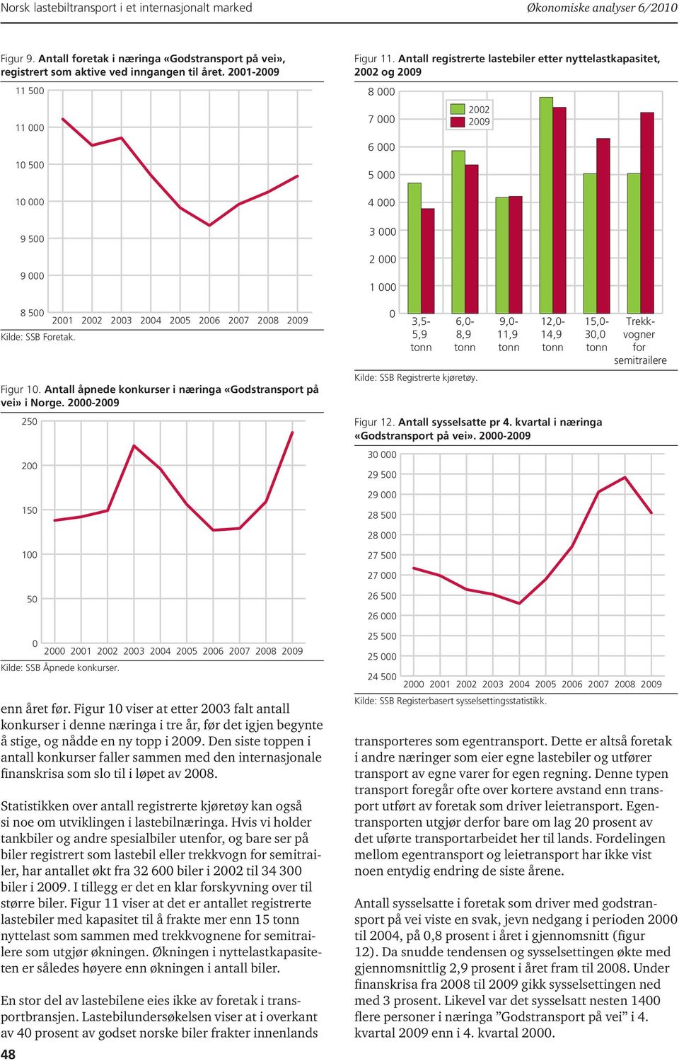 Antall registrerte lastebiler etter nyttelastkapasitet, 22 og 29 8 7 6 5 4 3 2 1 3,5-5,9 6,- 8,9 Kilde: SSB Registrerte kjøretøy. 22 29 9,- 11,9 12,- 14,9 15,- 3, Figur 12. Antall sysselsatte pr 4.