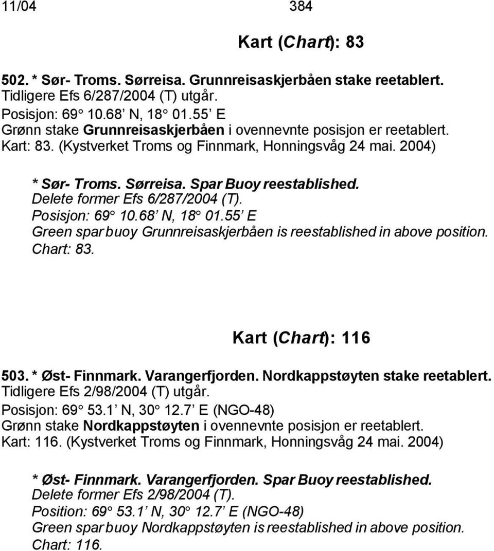 Delete former Efs 6/287/2004 (T). Posisjon: 69 10.68 N, 18 01.55 E Green spar buoy Grunnreisaskjerbåen is reestablished in above position. Chart: 83. Kart (Chart): 116 503. * Øst- Finnmark.