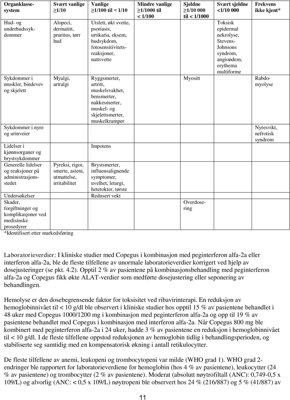 Utslett, økt svette, psoriasis, urtikaria, eksem, hudsykdom, fotosensitivitetsreaksjoner, nattsvette Ryggsmerter, artritt, muskelsvakhet, bensmerter, nakkesmerter, muskel- og skjelettsmerter,