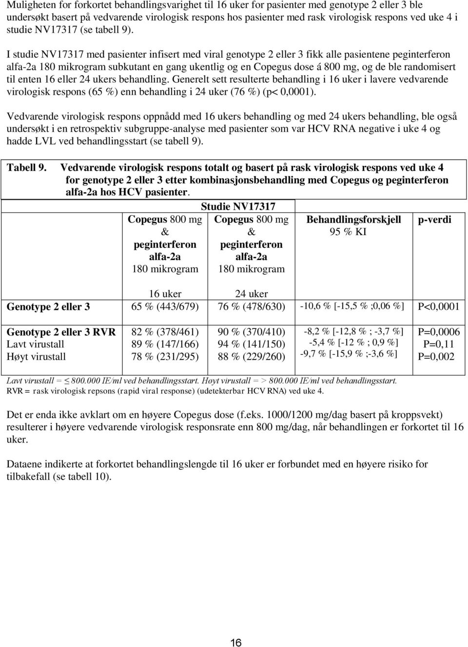 I studie NV17317 med pasienter infisert med viral genotype 2 eller 3 fikk alle pasientene peginterferon alfa-2a subkutant en gang ukentlig og en dose á 800 mg, og de ble randomisert til enten 16