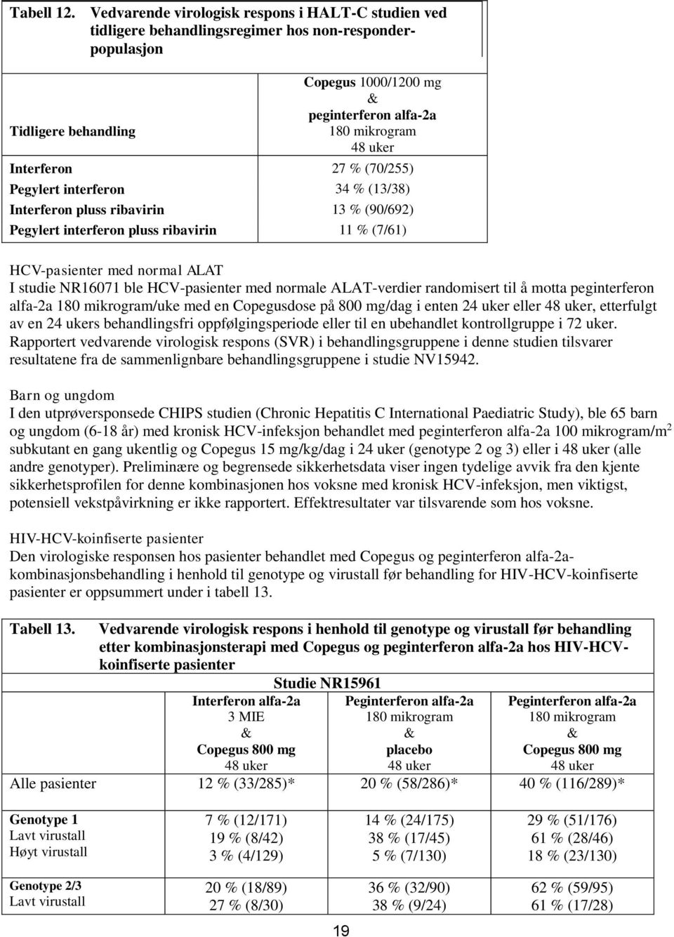 Pegylert interferon 34 % (13/38) Interferon pluss ribavirin 13 % (90/692) Pegylert interferon pluss ribavirin 11 % (7/61) HCV-pasienter med normal ALAT I studie NR16071 ble HCV-pasienter med normale