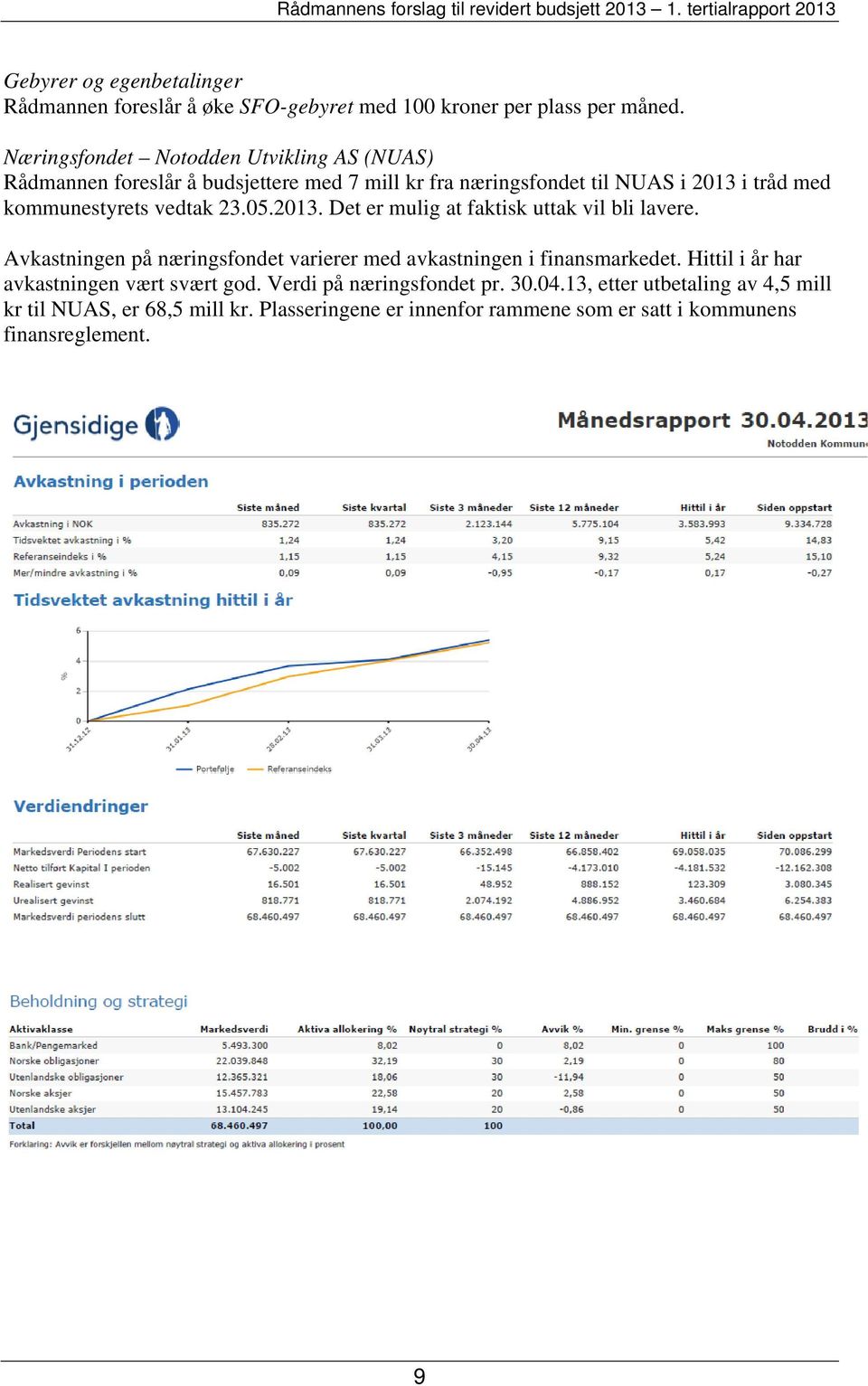 vedtak 23.05.2013. Det er mulig at faktisk uttak vil bli lavere. Avkastningen på næringsfondet varierer med avkastningen i finansmarkedet.