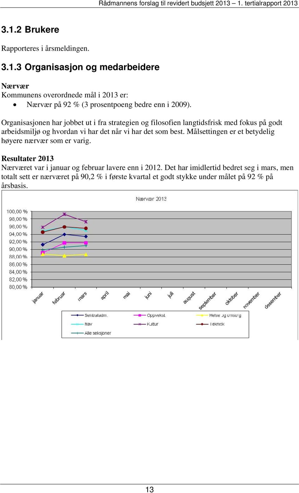 best. Målsettingen er et betydelig høyere nærvær som er varig. Resultater 2013 Nærværet var i januar og februar lavere enn i 2012.