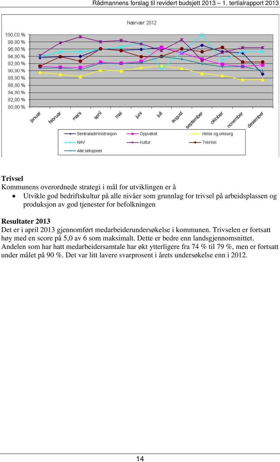 kommunen. Trivselen er fortsatt høy med en score på 5,0 av 6 som maksimalt. Dette er bedre enn landsgjennomsnittet.