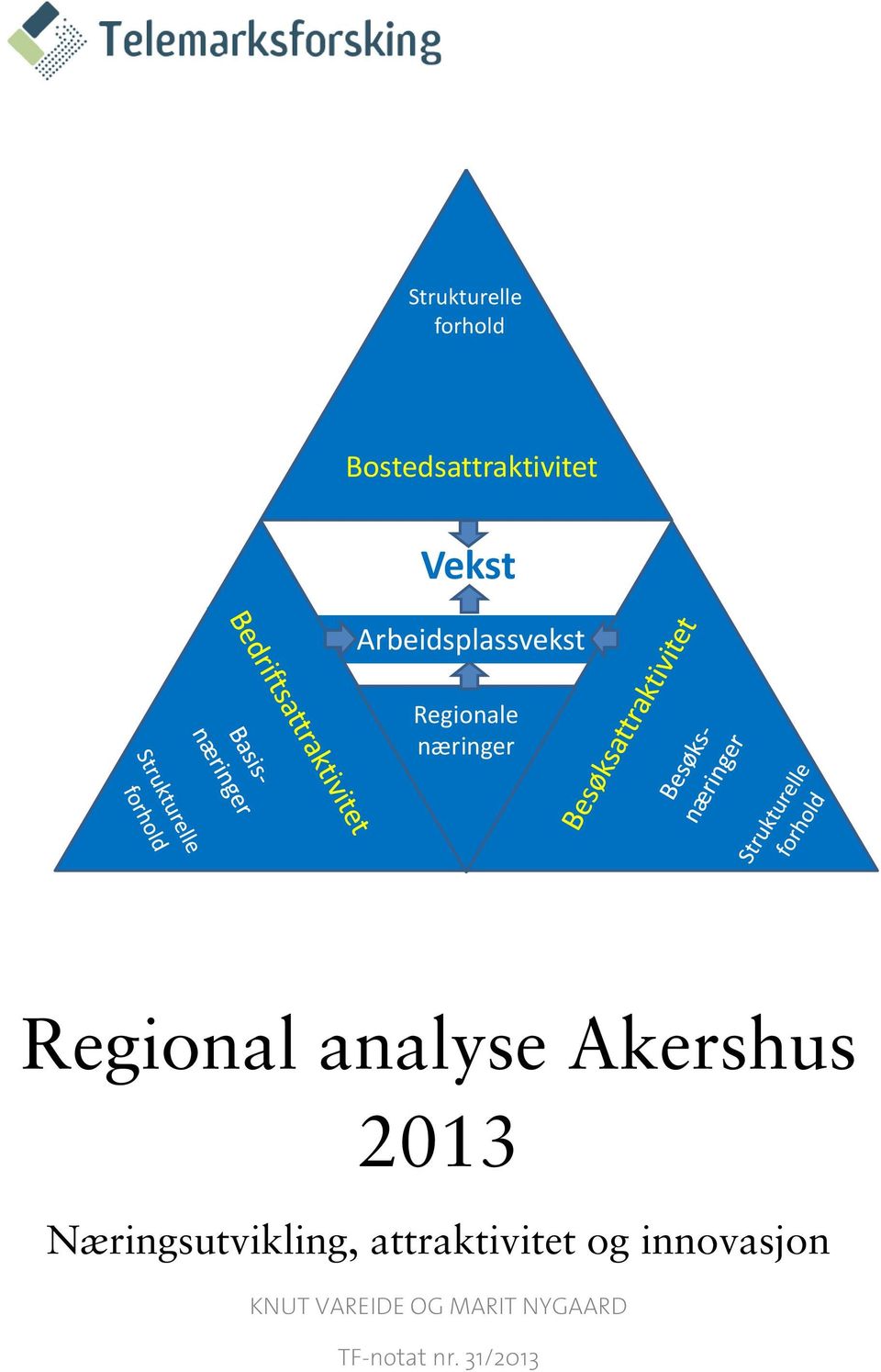 analyse Akershus 2013 Næringsutvikling,