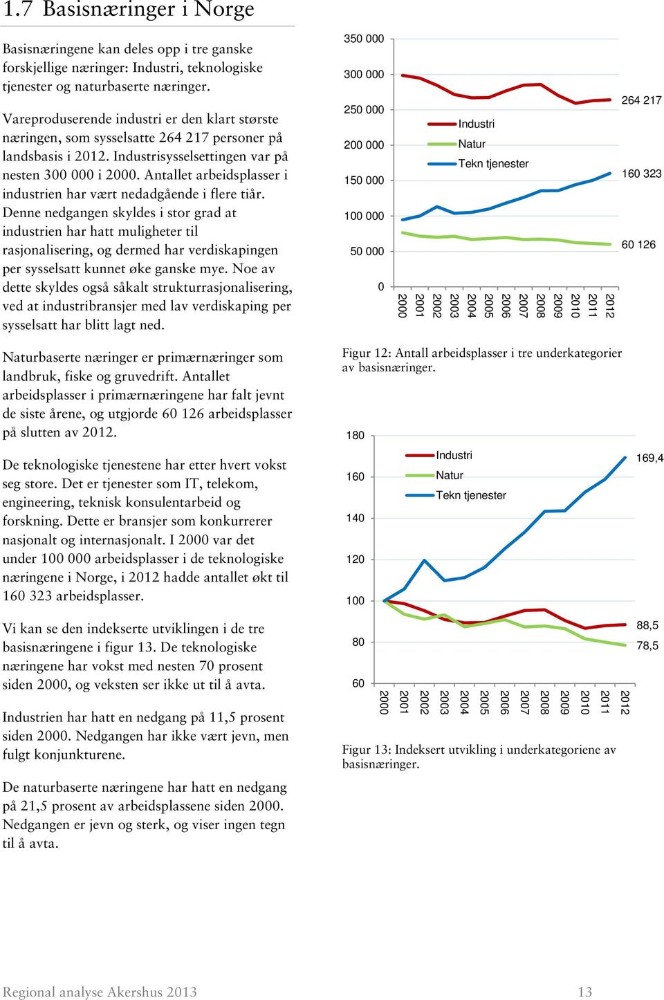 Antallet arbeidsplasser i industrien har vært nedadgående i flere tiår.