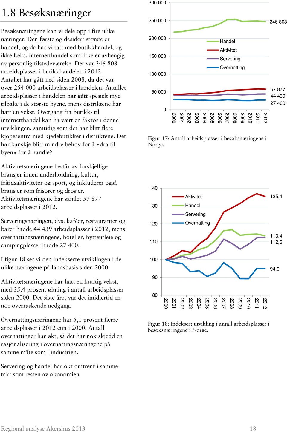 Antallet arbeidsplasser i handelen har gått spesielt mye tilbake i de største byene, mens distriktene har hatt en vekst.