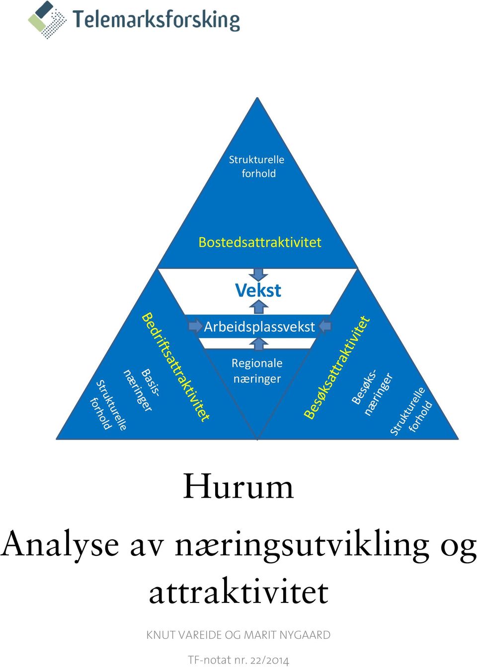 Regionale næringer Hurum Analyse av