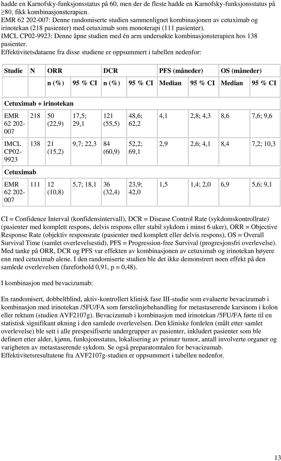 IMCL CP02-9923: Denne åpne studien med én arm undersøkte kombinasjonsterapien hos 138 pasienter.