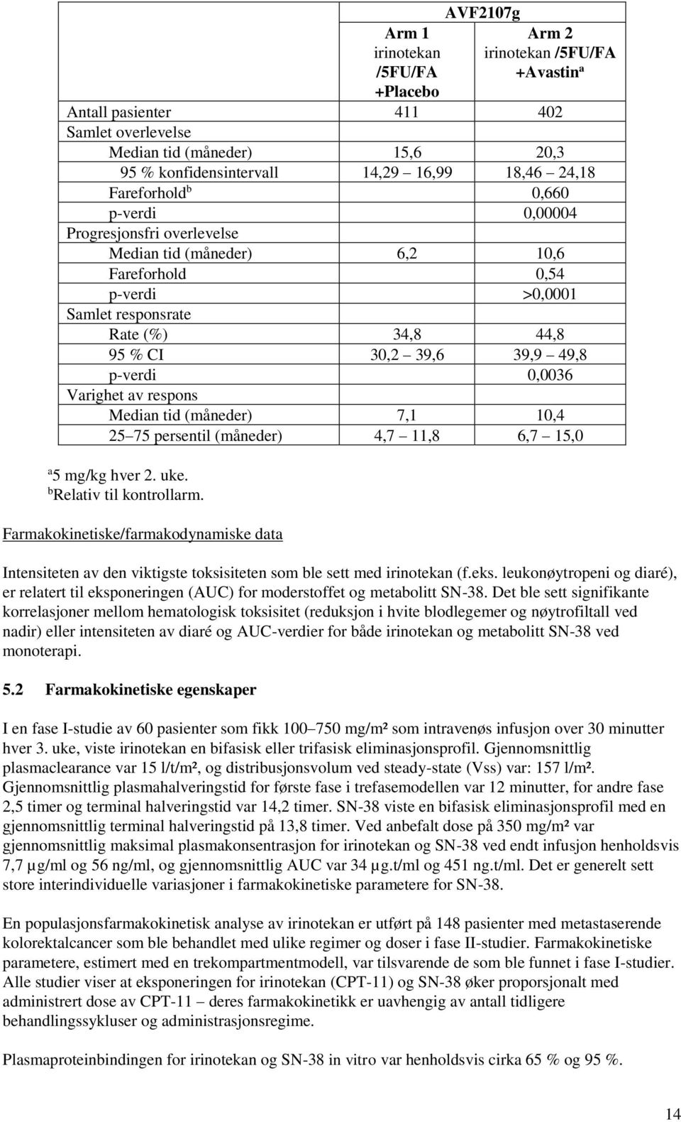 p-verdi 0,0036 Varighet av respons Median tid (måneder) 7,1 10,4 25 75 persentil (måneder) 4,7 11,8 6,7 15,0 a 5 mg/kg hver 2. uke. b Relativ til kontrollarm.