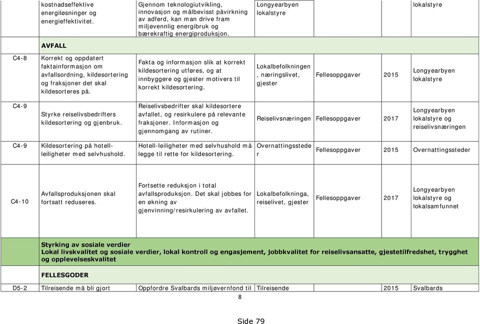 AVFALL C4-8 Korrekt og oppdatert faktainformasjon om avfallsordning, kildesortering og fraksjoner det skal kildesorteres på.