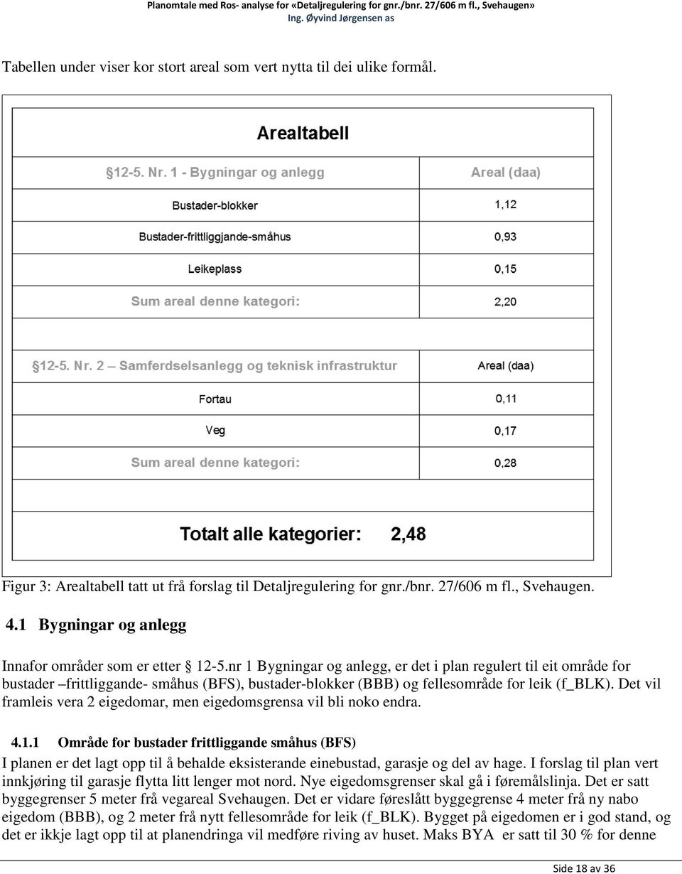 nr 1 Bygningar og anlegg, er det i plan regulert til eit område for bustader frittliggande- småhus (BFS), bustader-blokker (BBB) og fellesområde for leik (f_blk).