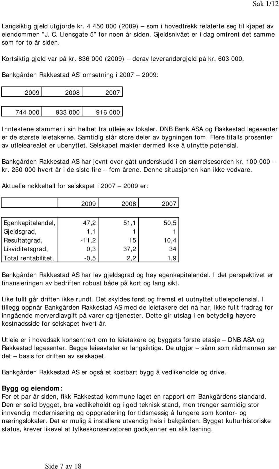 Bankgården Rakkestad AS omsetning i 2007 2009: 2009 2008 2007 744 000 933 000 916 000 Inntektene stammer i sin helhet fra utleie av lokaler.
