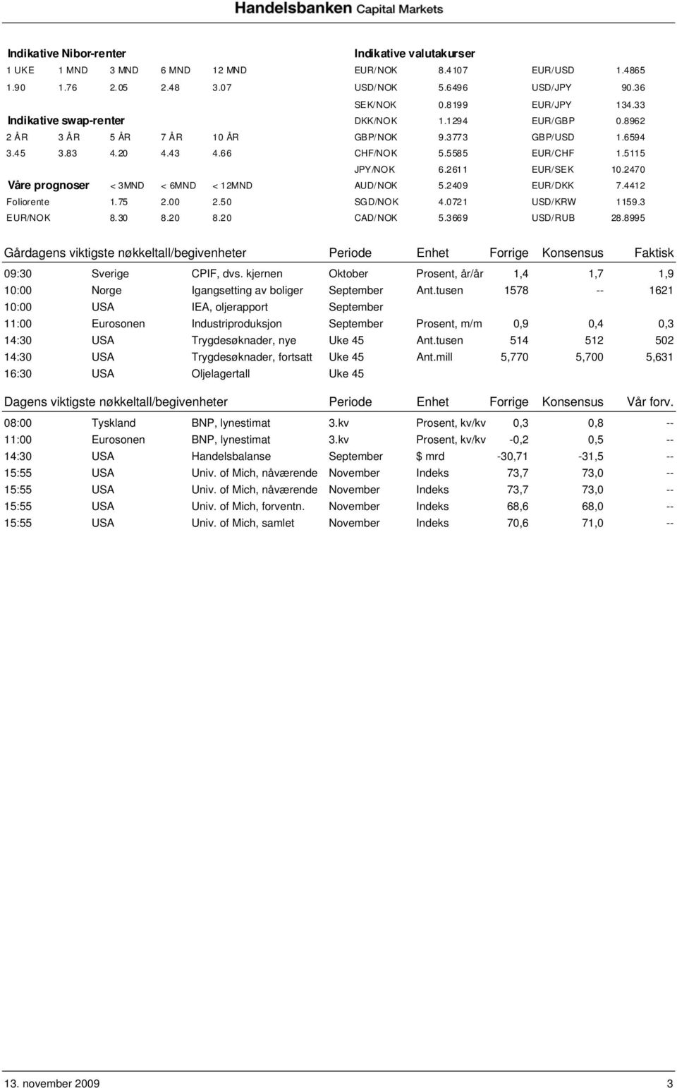 2470 Våre prognoser < 3MND < 6MND < 12MND AUD/NOK 5.2409 EUR/DKK 7.4412 Foliorente 1.75 2.00 2.50 SGD/NOK 4.0721 USD/KRW 1159.3 EUR/NOK 8.30 8.20 8.20 CAD/NOK 5.3669 USD/RUB 28.
