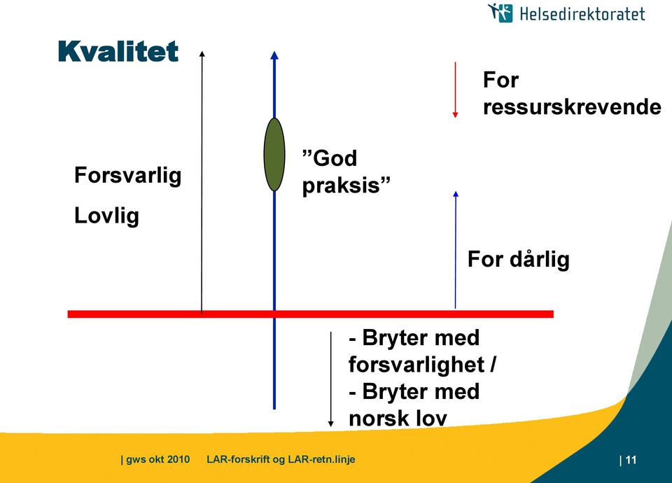 forsvarlighet / - Bryter med norsk lov gws