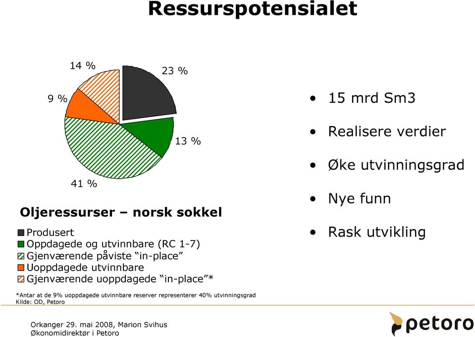 Gjenværende uoppdagede in-place * Realisere verdier Øke utvinningsgrad Nye funn Rask