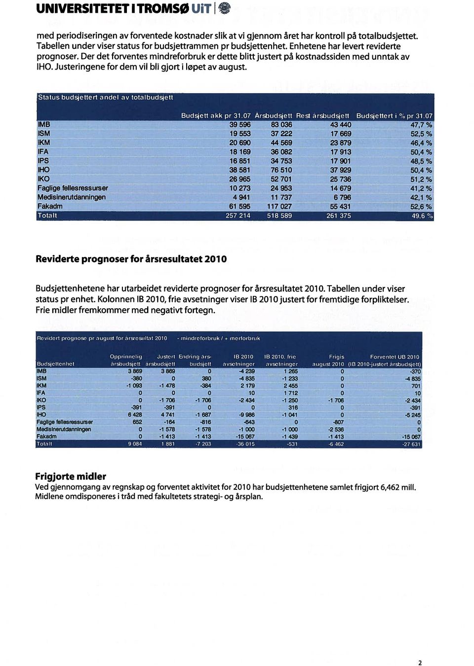 Status budsjettert andel av totalbudsjett Budsjett akk pr 31.07 Arsbudsjett Re ãrsbudett Budettert I %pr 31.