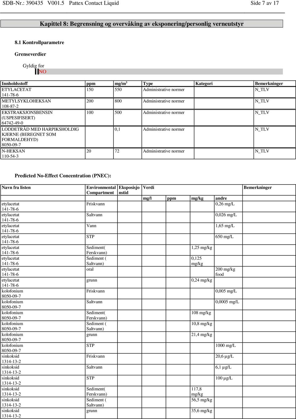 EKSTRAKSJONSBENSIN 100 500 Administrative normer N_TLV (USPESIFISERT) LODDETRÅD MED HARPIKSHOLDIG 0,1 Administrative normer N_TLV KJERNE (BEREGNET SOM FORMALDEHYD) N-HEKSAN 20 72 Administrative