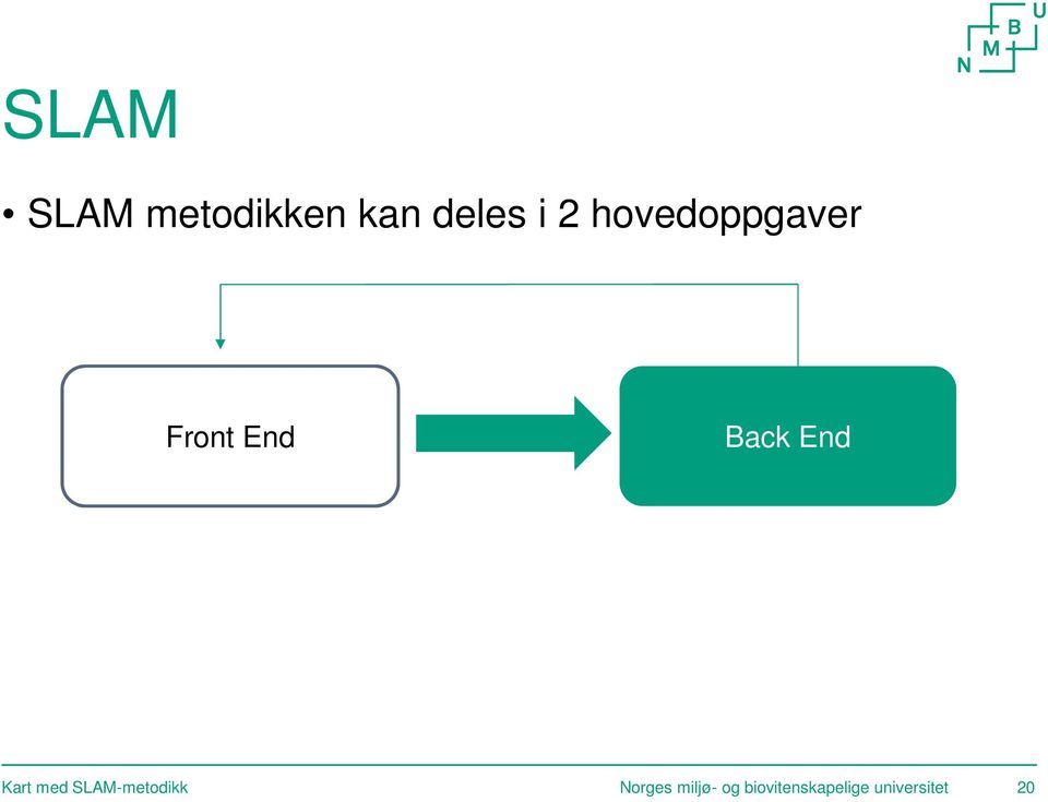 Kart med SLAM-metodikk Norges