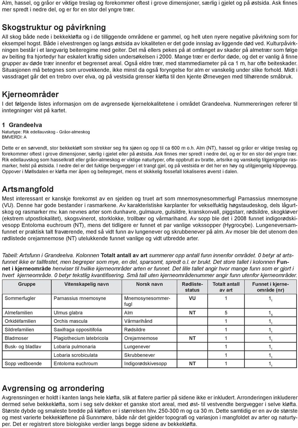 Både i elvestrengen og langs østsida av lokaliteten er det gode innslag av liggende død ved. Kulturpåvirkningen består i et langvarig beiteregime med geiter.