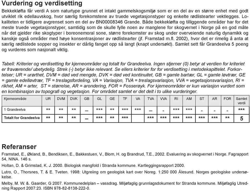 Både bekkekløfta og tilliggende områder har for det meste truede vegetasjonstyper, samtidig som de skulle fylle noen av manglene for skogvernet i Norge på en god måte når det gjelder rike skogtyper i