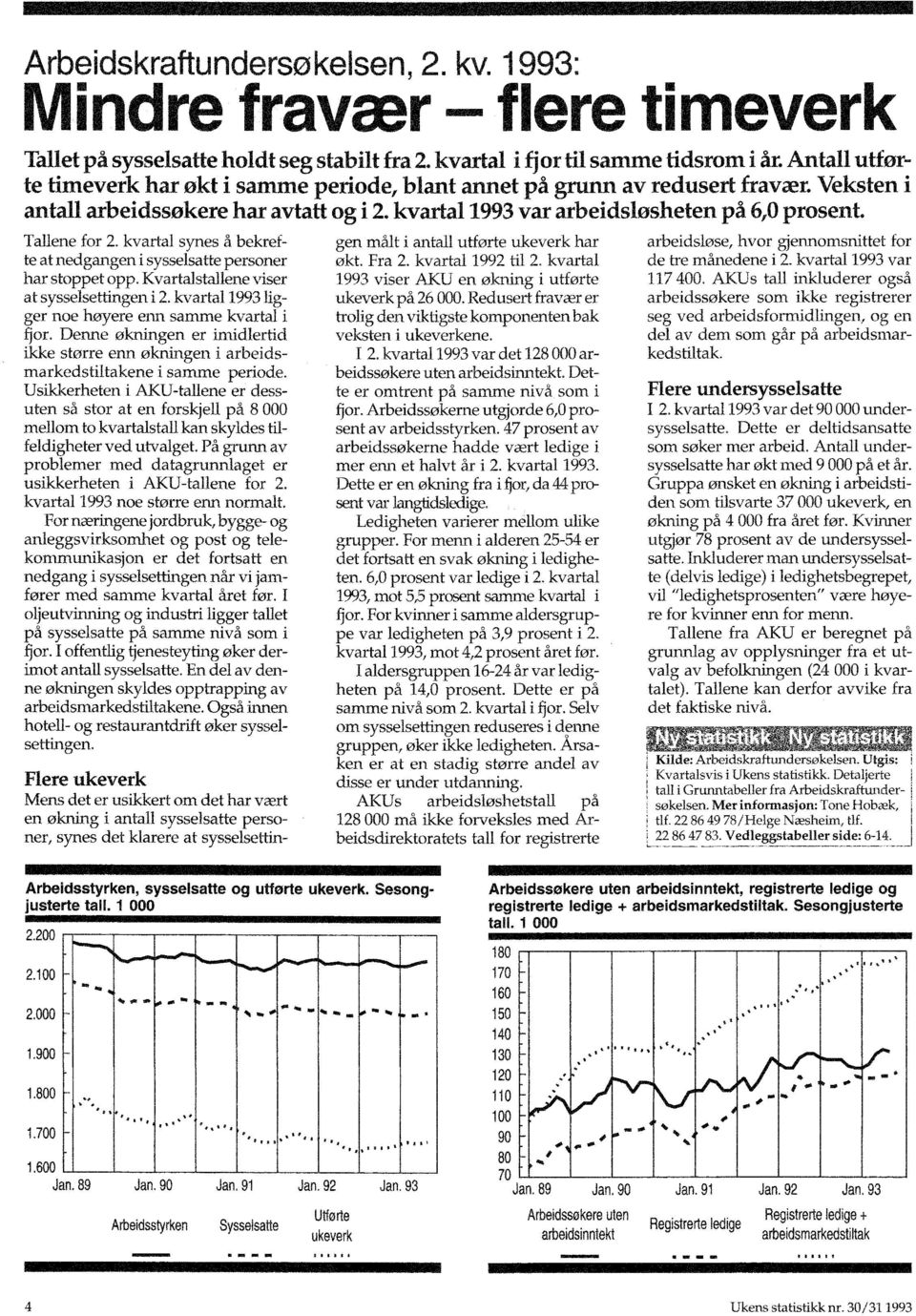 kvartal 1993 var :rbeidslosheten på 6,0 prosent. Tallene for 2. kvartal synes å bekrefte at nedgangen i svsselsatte personer har stoppet opp. Kvartalstallene viser at sysselsettingen i 2.