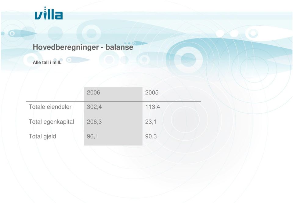 Totale eiendeler Total