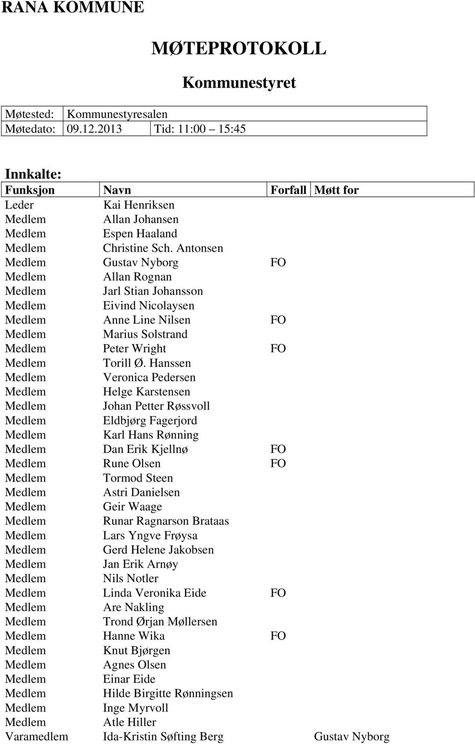 Antonsen Medlem Gustav Nyborg FO Medlem Allan Rognan Medlem Jarl Stian Johansson Medlem Eivind Nicolaysen Medlem Anne Line Nilsen FO Medlem Marius Solstrand Medlem Peter Wright FO Medlem Torill Ø.