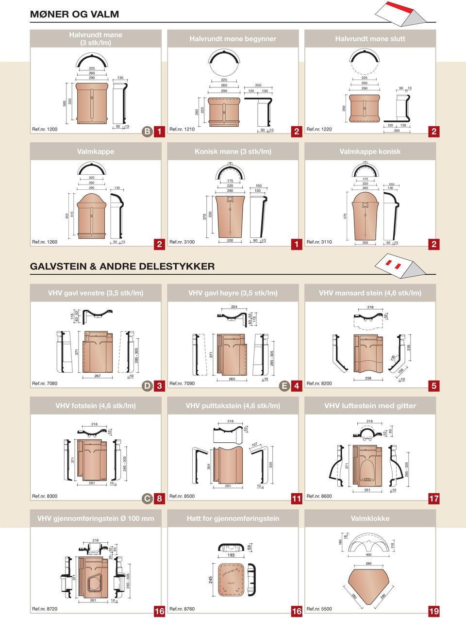 nr. 7080 Ref.nr. 7090 Ref.nr. 800 D 3 E 4 135 58 5 VHV fotstein (4,6 stk/lm) VHV pulttakstein (4,6 stk/lm) VHV luftestein med gitter 304 335 7 61 61 8 11 93 0 193 45 93 C Ref.nr. 8300 Ref.nr. 8500 Ref.
