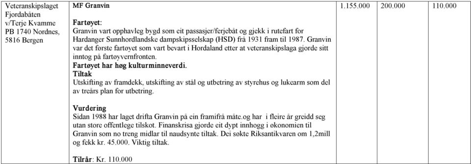 Fartøyet har høg kulturminneverdi. Tiltak Utskifting av framdekk, utskifting av stål og utbetring av styrehus og lukearm som del av treårs plan for utbetring.