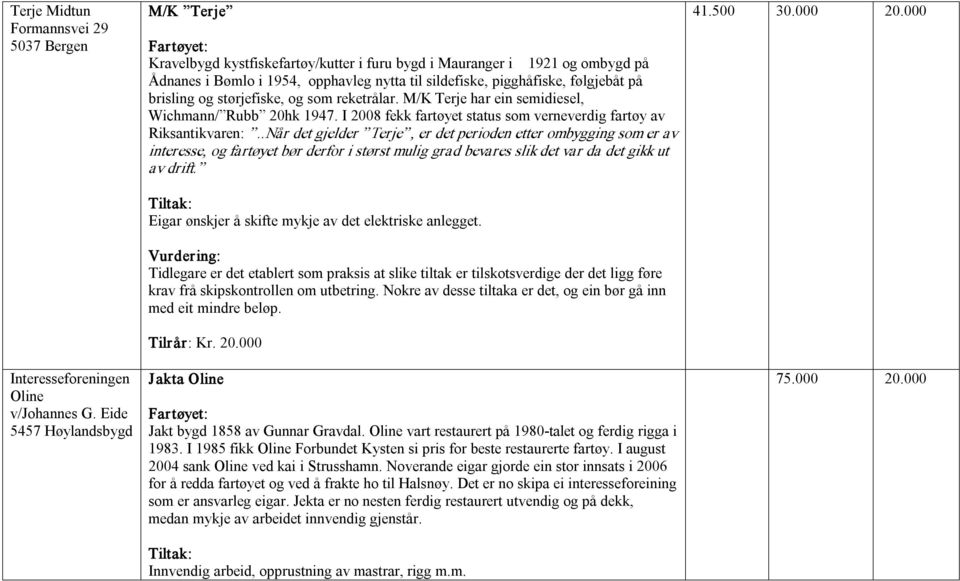 brisling og størjefiske, og som reketrålar. M/K Terje har ein semidiesel, Wichmann/ Rubb 20hk 1947. I 2008 fekk fartøyet status som verneverdig fartøy av Riksantikvaren:.