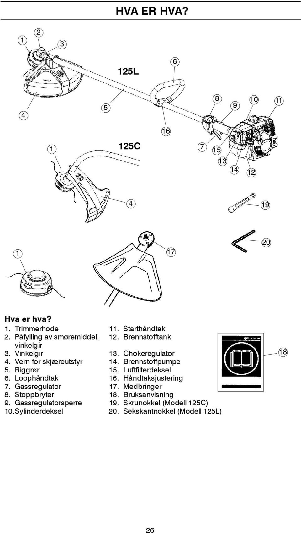 Brennstoffpumpe 5. Riggrør 15. Luftfilterdeksel 6. Loophåndtak 16. Håndtaksjustering 7. Gassregulator 17. Medbringer 8.