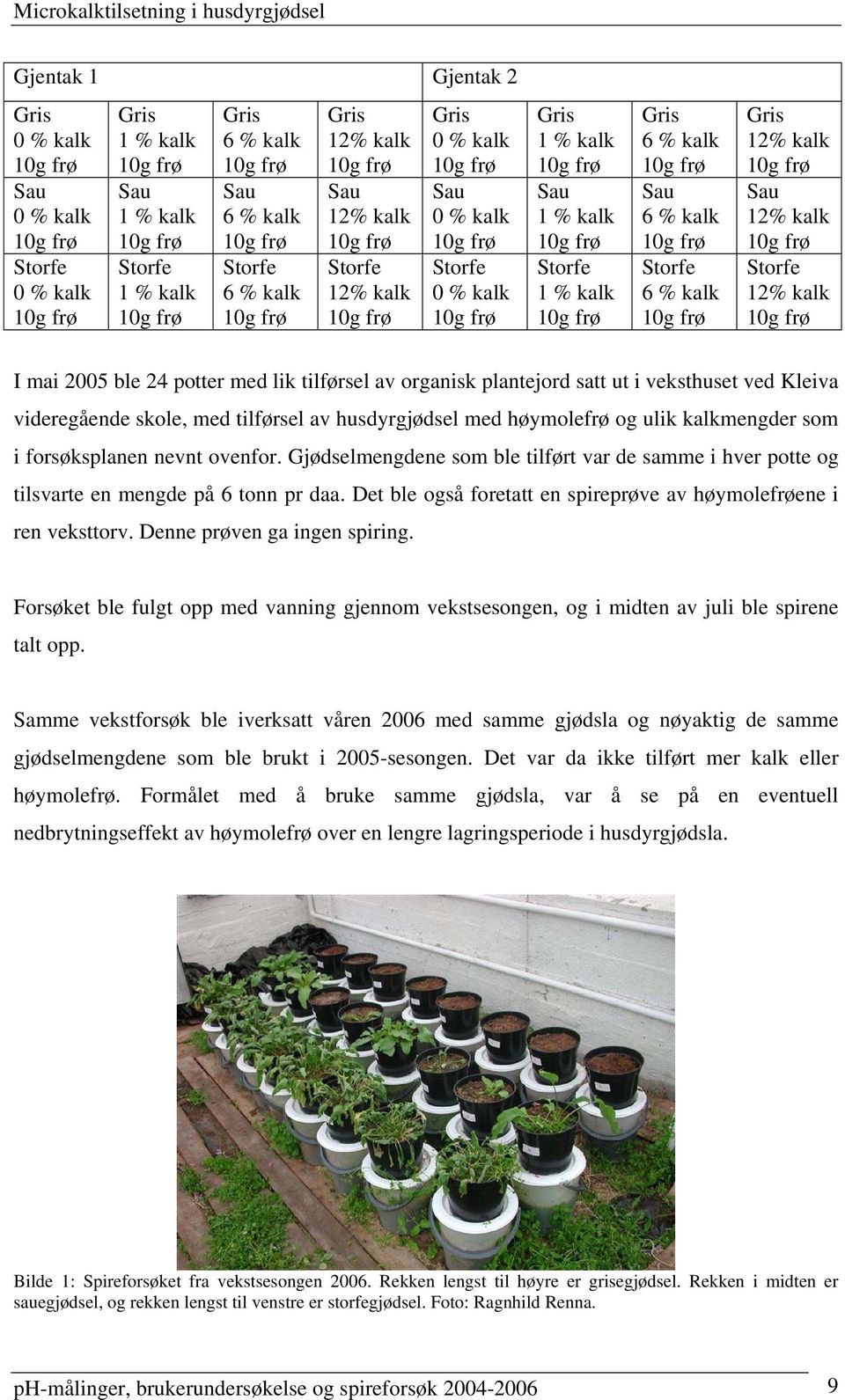 tilførsel av organisk plantejord satt ut i veksthuset ved Kleiva videregående skole, med tilførsel av husdyrgjødsel med høymolefrø og ulik kalkmengder som i forsøksplanen nevnt ovenfor.